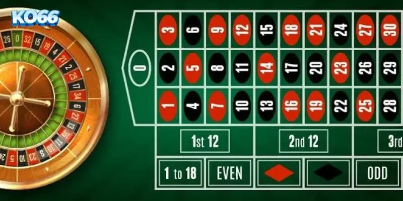 Sơ đồ phân bổ vốn theo chiến thuật cược hằng số James Bond trên bàn chơi KO66.